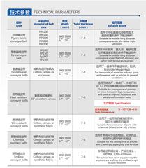 High Performance Conveyor Belt | Multi-Industry | Durable Design | Optimized Logistics | Reduced Maintenance Costs