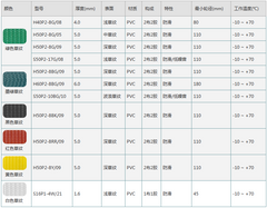 Straw PVC Conveyor Belt | Highly efficient non-slip drive | Multi-purpose industrial conveyor | Long lasting | Easy to clean and maintain