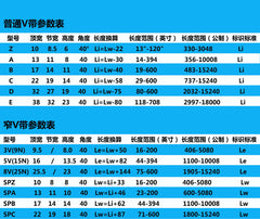 High Performance V-belt Type M | Precision Mating Transmission | Strong and Durable Power Belt | Widely Compatible with Multi-Industry Equipment