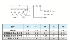 High Performance Automotive Belts | Precision Power Transmission | Durable and Stable Operation | Noise Reduction Design | Enhanced Engine Efficiency