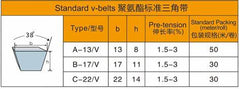 High Performance Polyurethane V-belts | Precision Synchronous Drives | High Resilience to Wear | Wide Range of Industrial Applications | Long Lasting Power Transmission